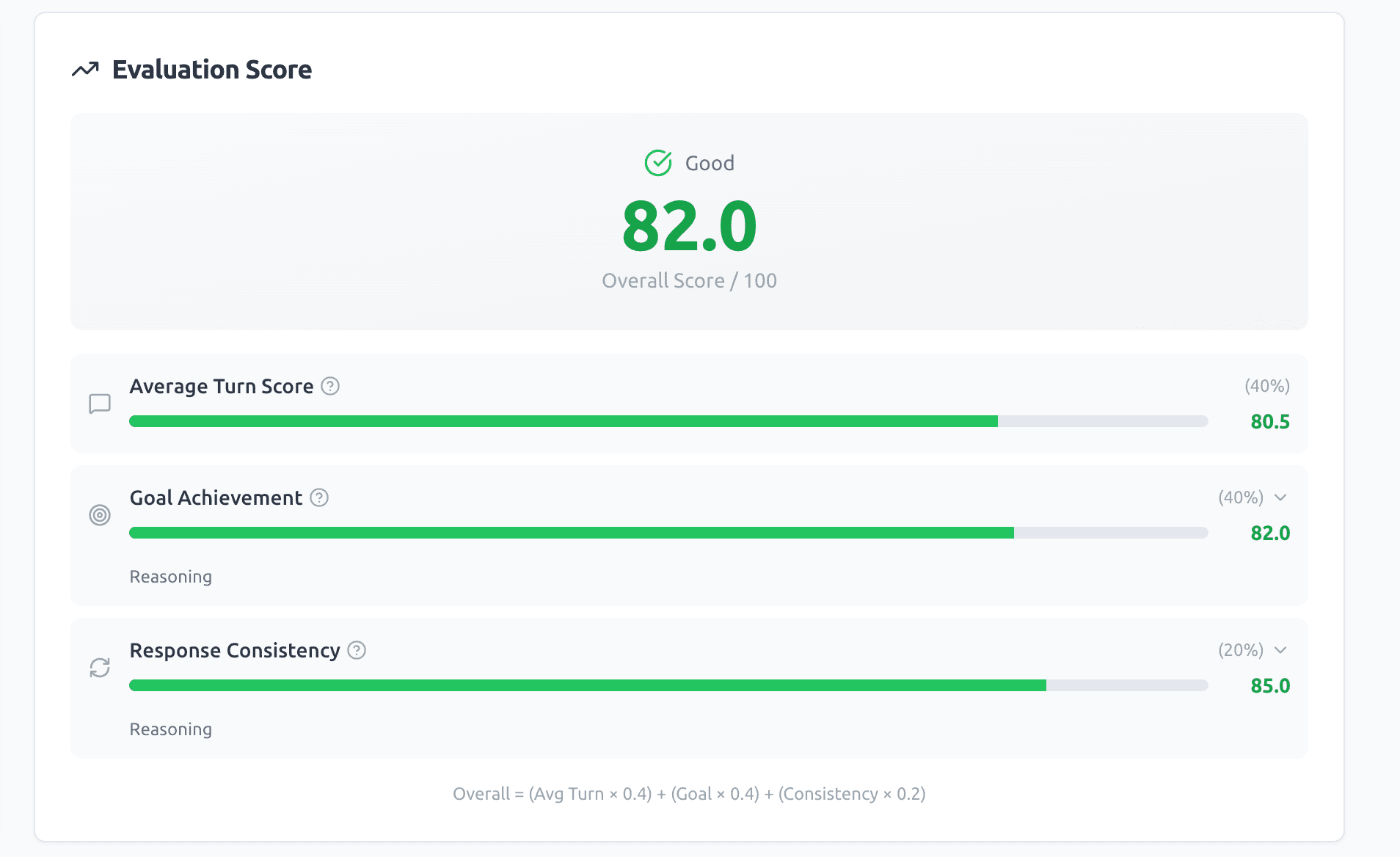How I Measure My Dify Chatbot Quality with Scenario Testing