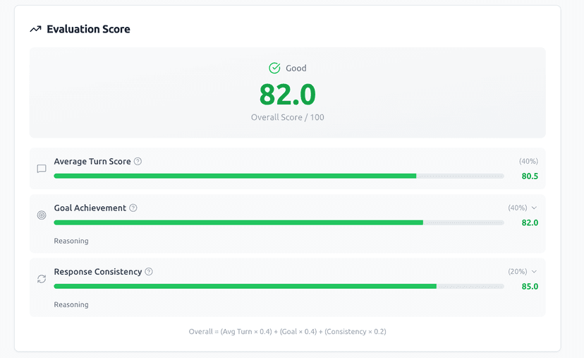 How I Measure My Dify Chatbot Quality with Scenario Testing