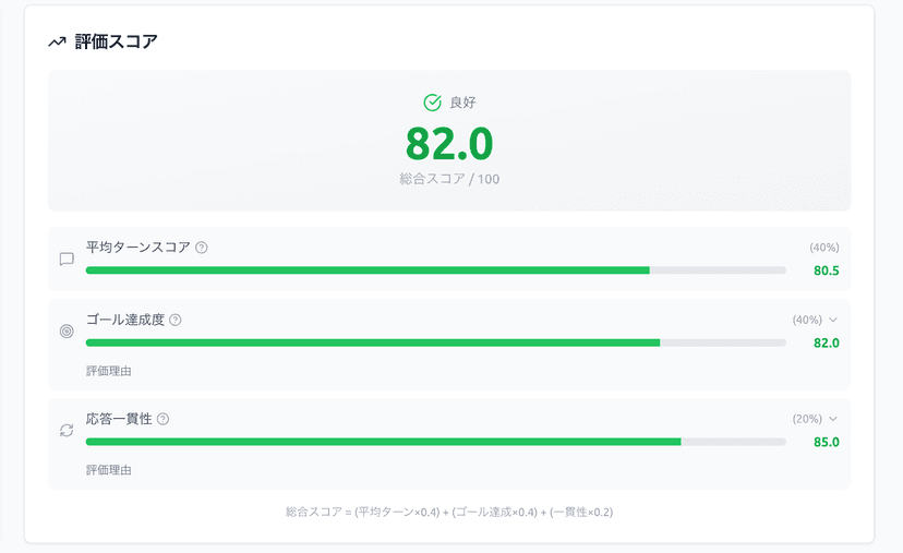 Difyチャットボットの品質をシナリオテストで計測する