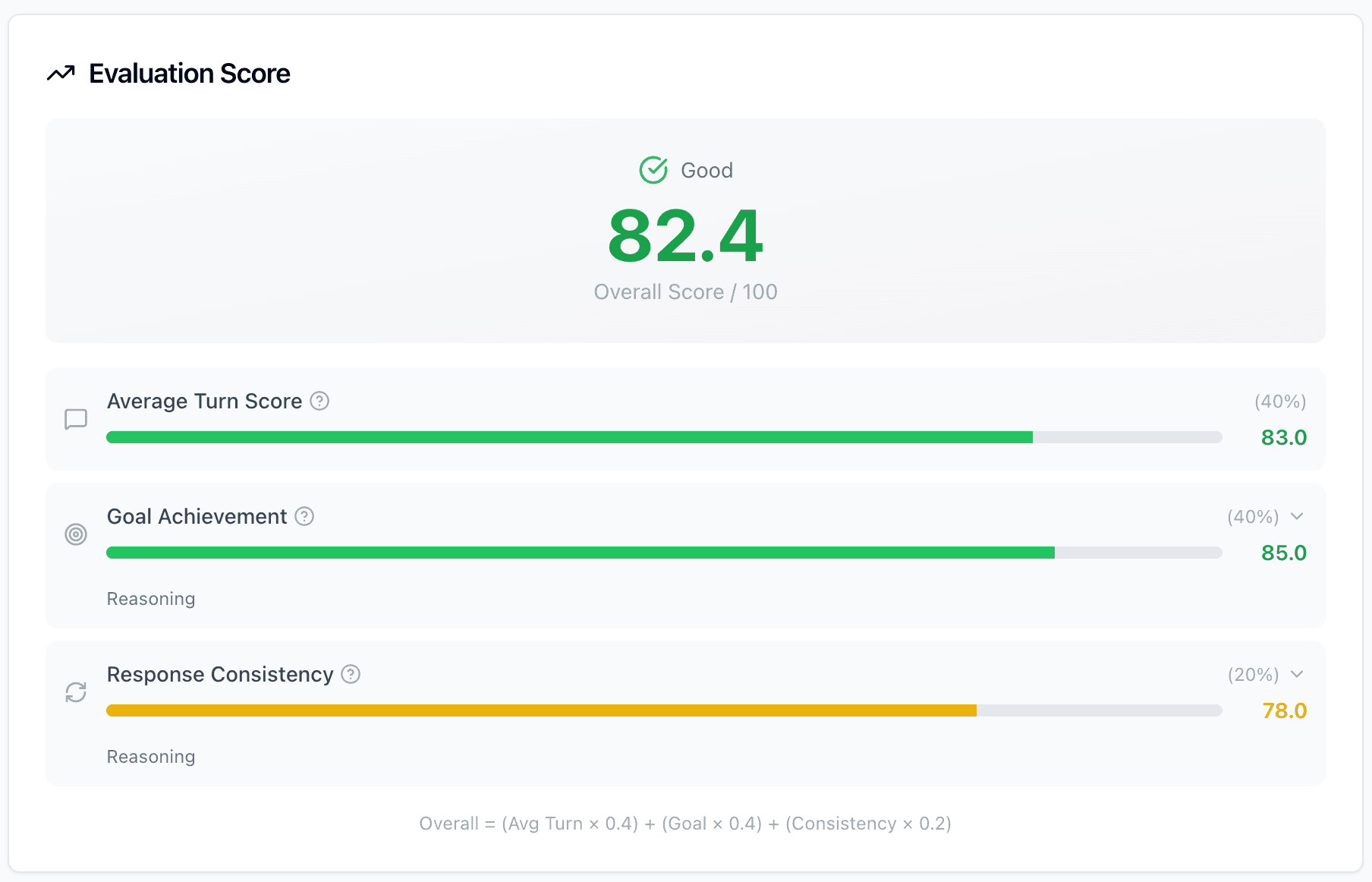 Screenshot of ConvoProbe evaluation result dashboard showing scenario scores and conversation analysis