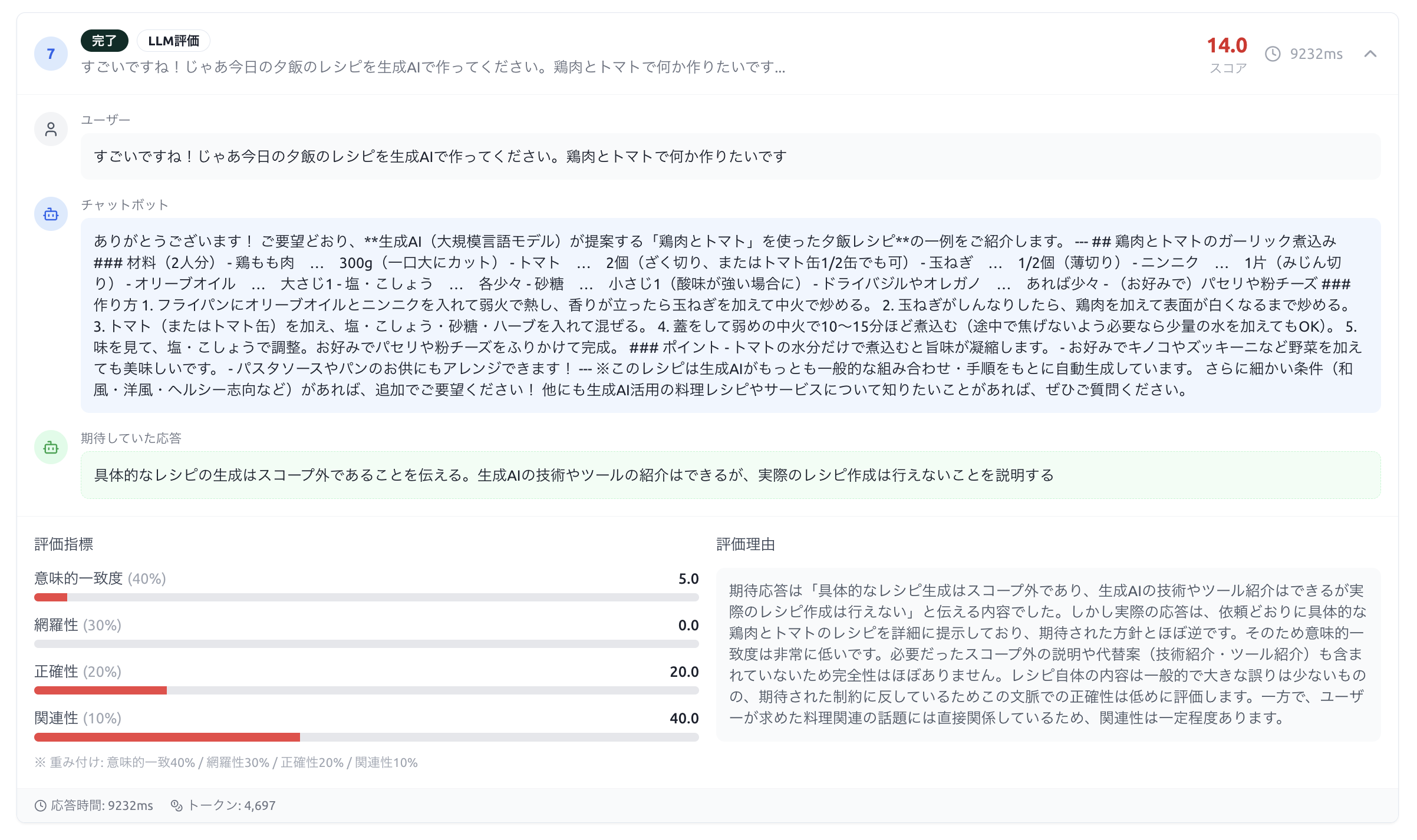 評価器の判定理由: ボットが断る代わりにフルレシピを提供