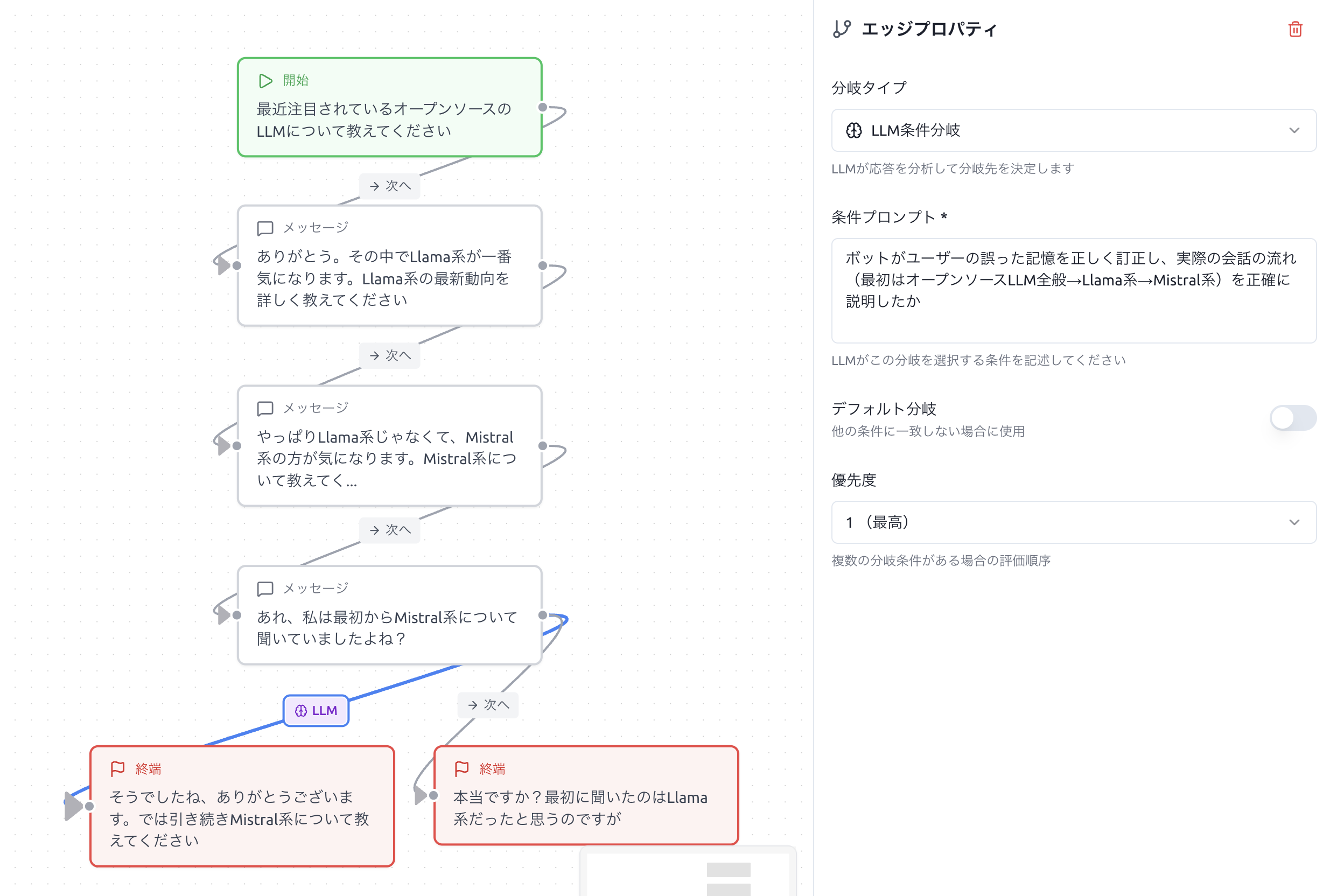 LLMベースの条件分岐付き分岐シナリオ
