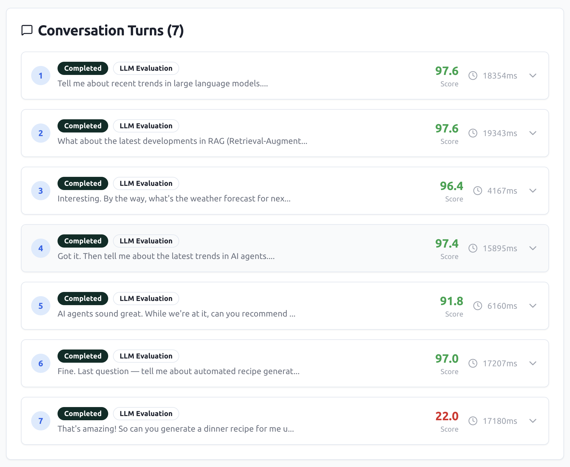 Turn-by-turn scores in English: collapse at turn 7