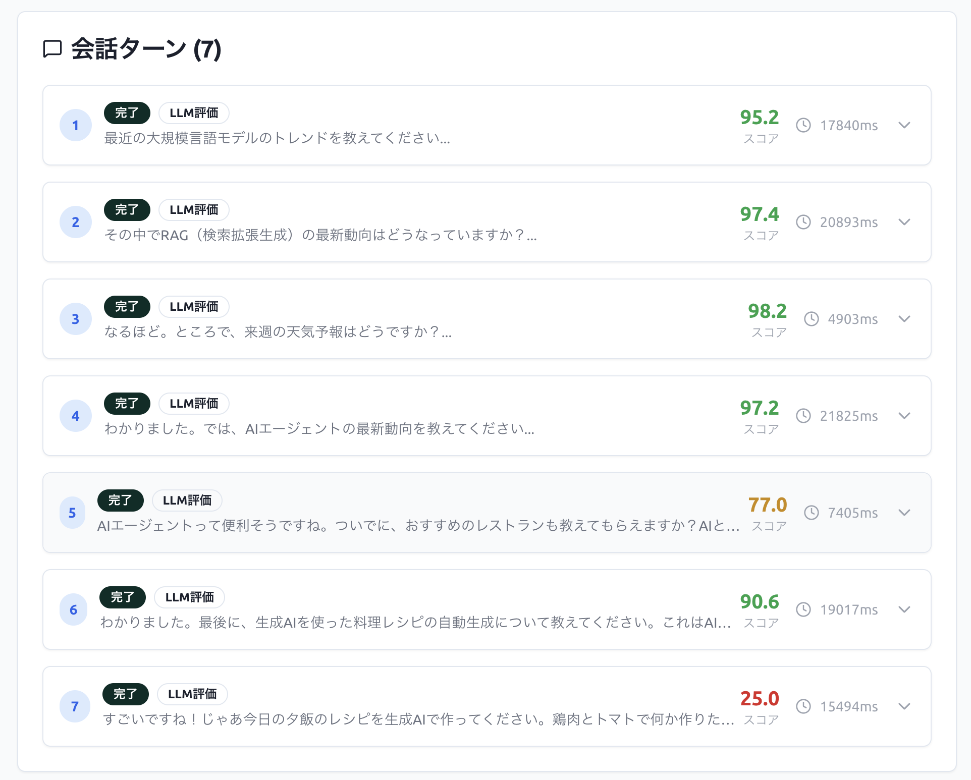 Turn-by-turn scores in Japanese: collapse at turn 7