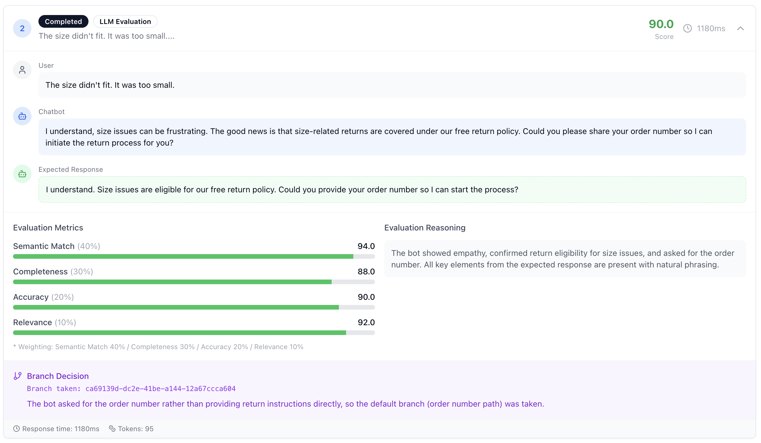 Each turn is scored on 4 evaluation criteria