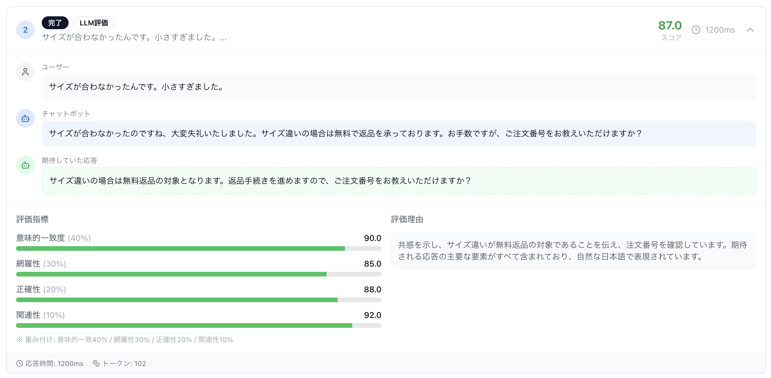 各ターンの応答が4つの評価軸でスコアリングされる